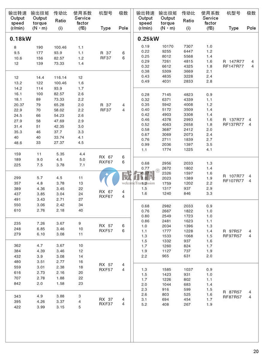 R系列斜齒輪硬齒面減速機15.jpg
